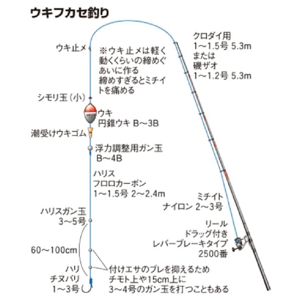 クロダイ(チヌ)釣りのガイド(フカセ釣り篇) 2 06 6127d86d 9b99 4bfe ac88