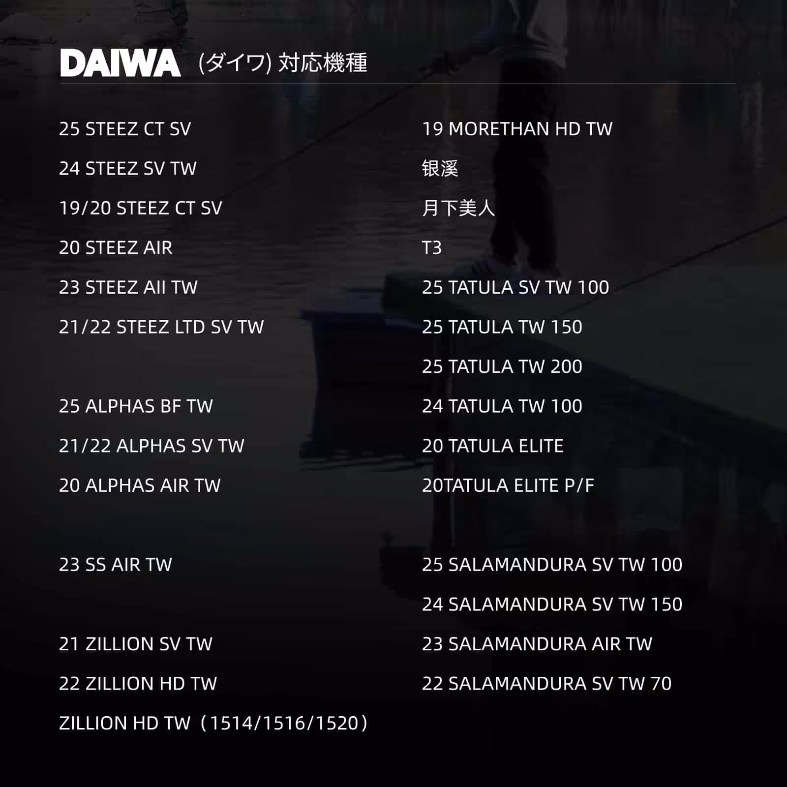 ベイトリールハンドル　適合　ゴメクサス　リールカスタム