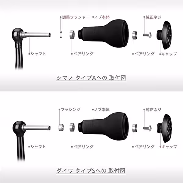 Gomexus 把手旋钮